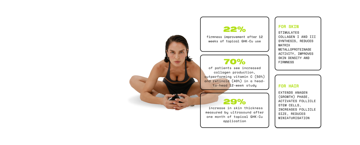 Woman sitting with fitness product, surrounded by text boxes with statistics and information.